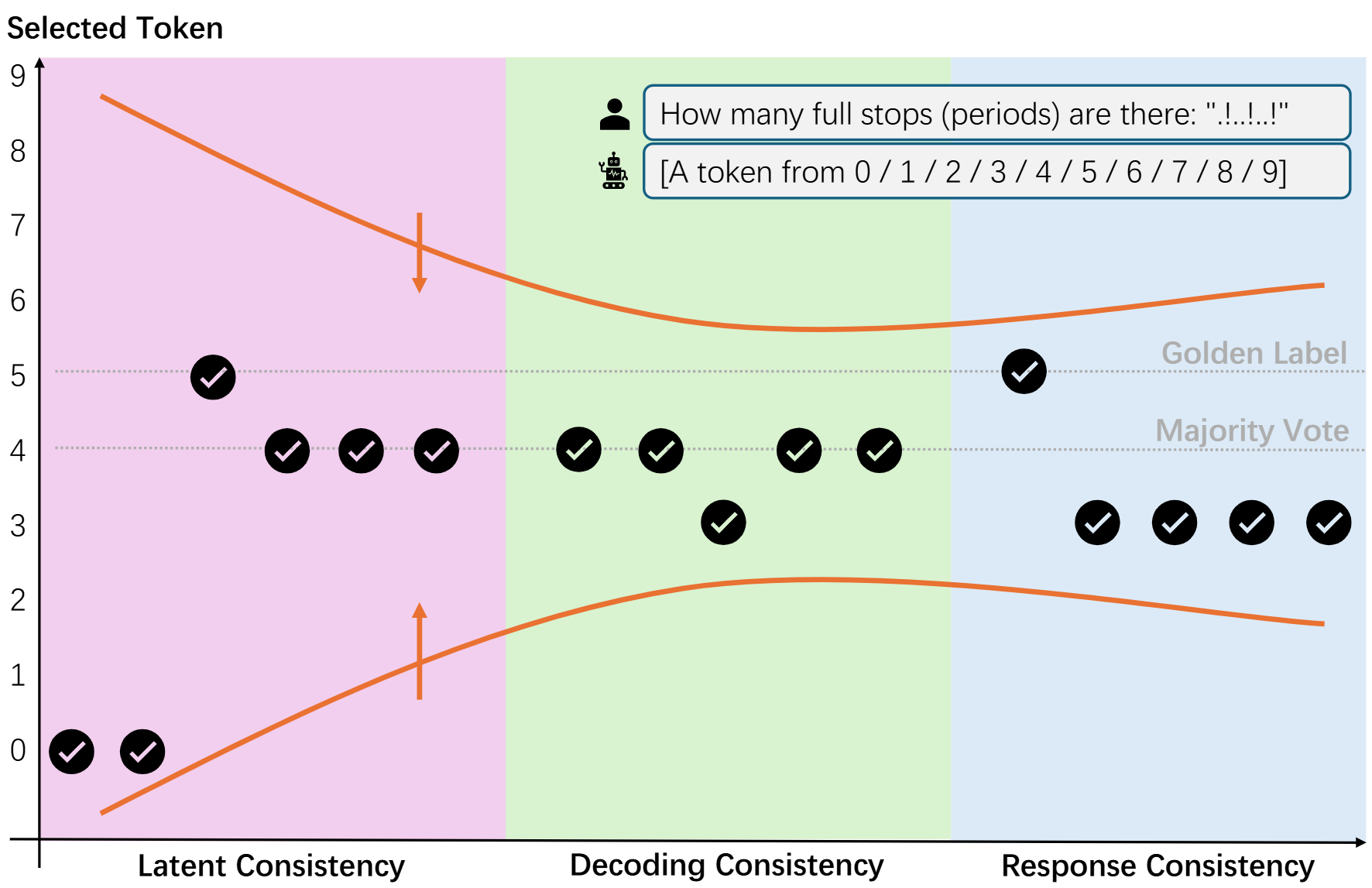 consistency-types.png