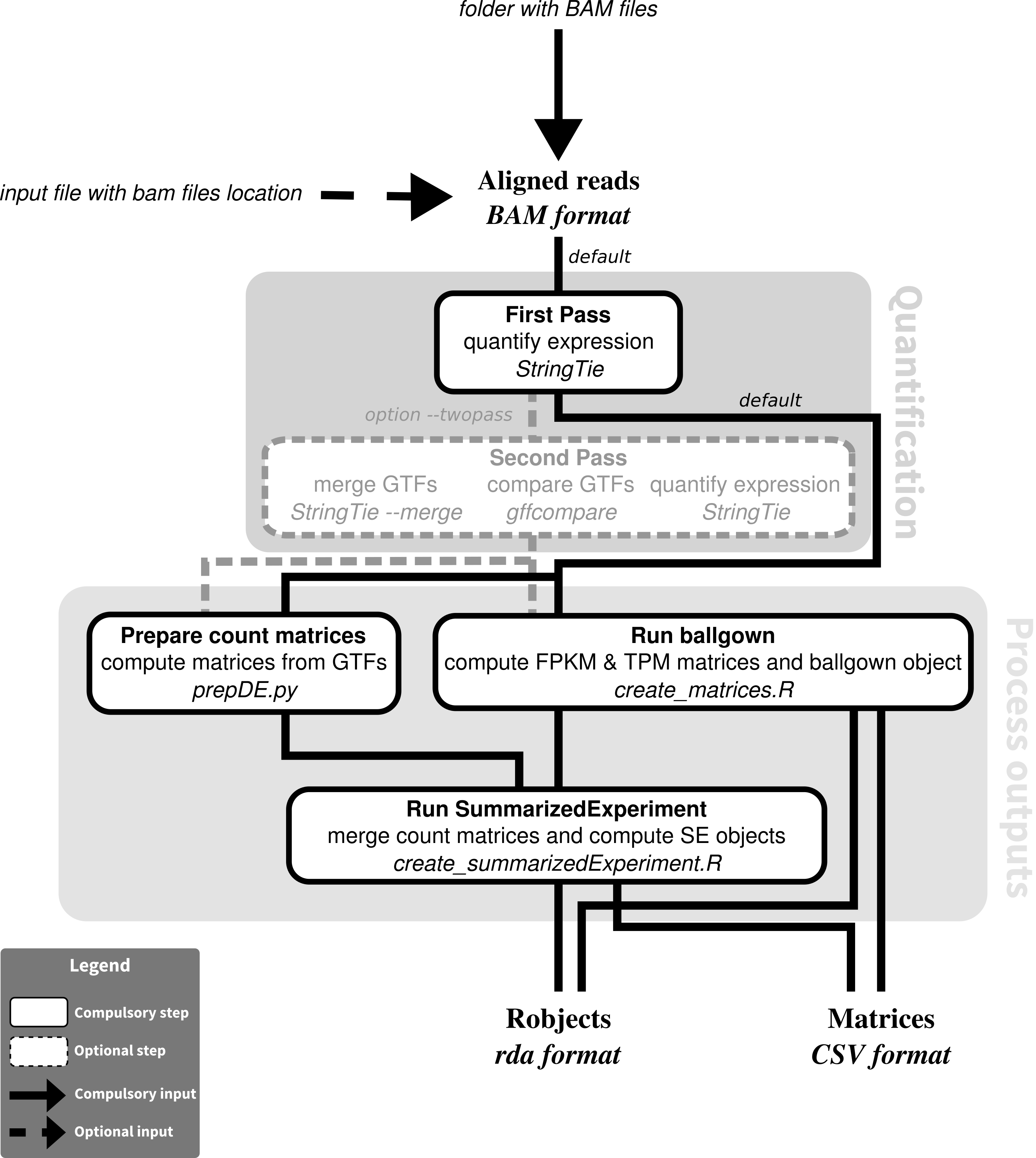 rnaseq-transcript-nf.png