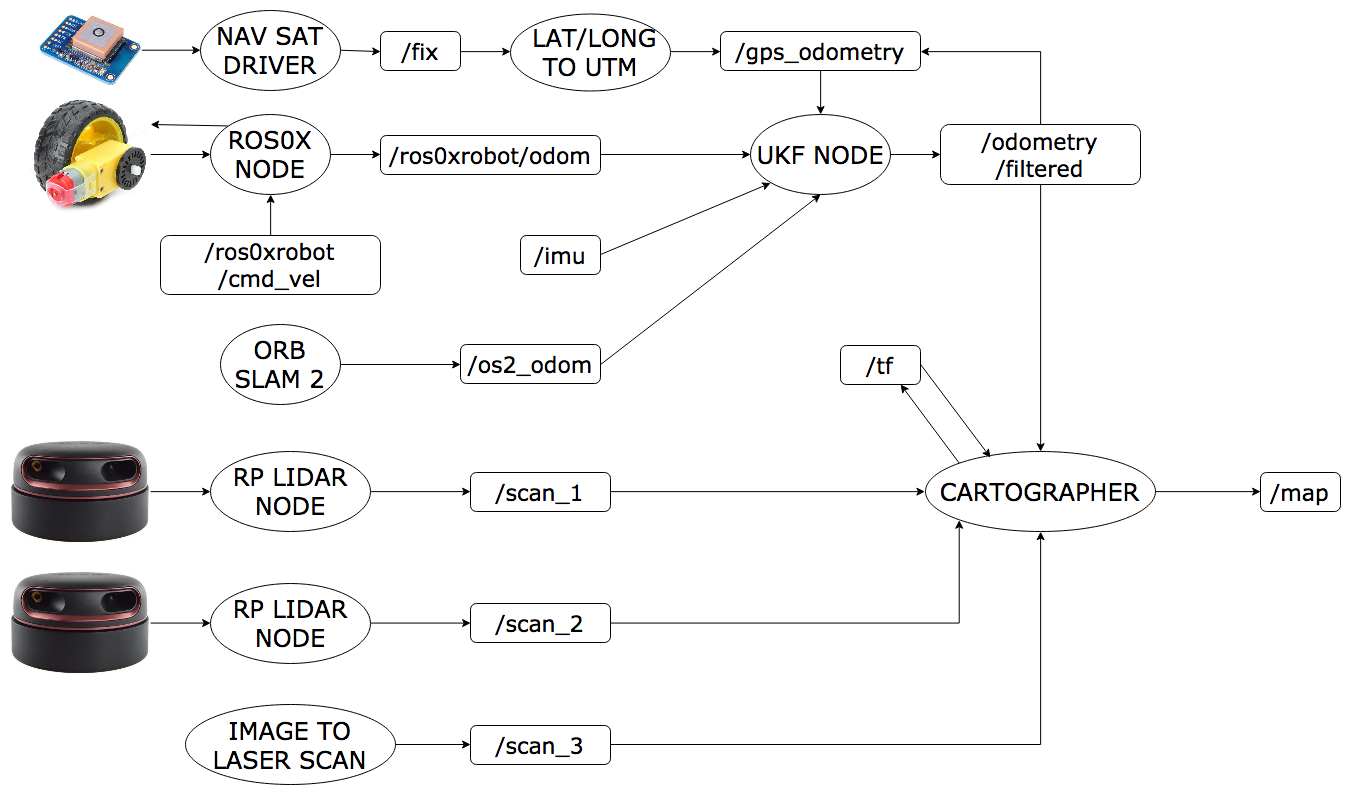 SLAM_ROS_Stack.png