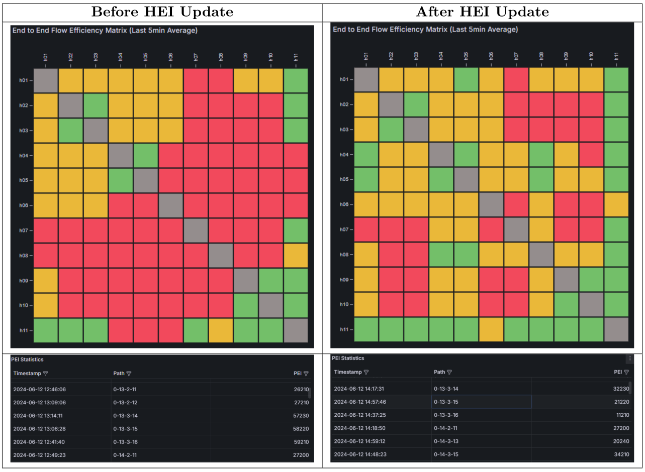 grafana_matrix.png