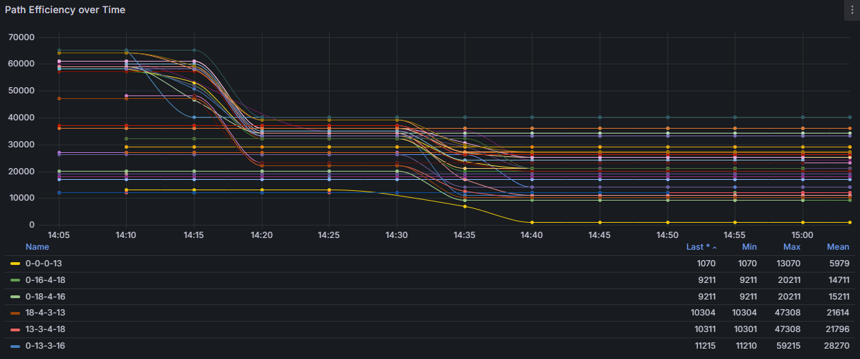 grafana_path_statistics.png