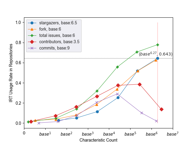 relation_analysis.png