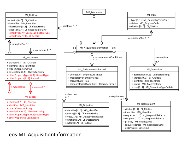 EOS_AcquisitionInformation.png