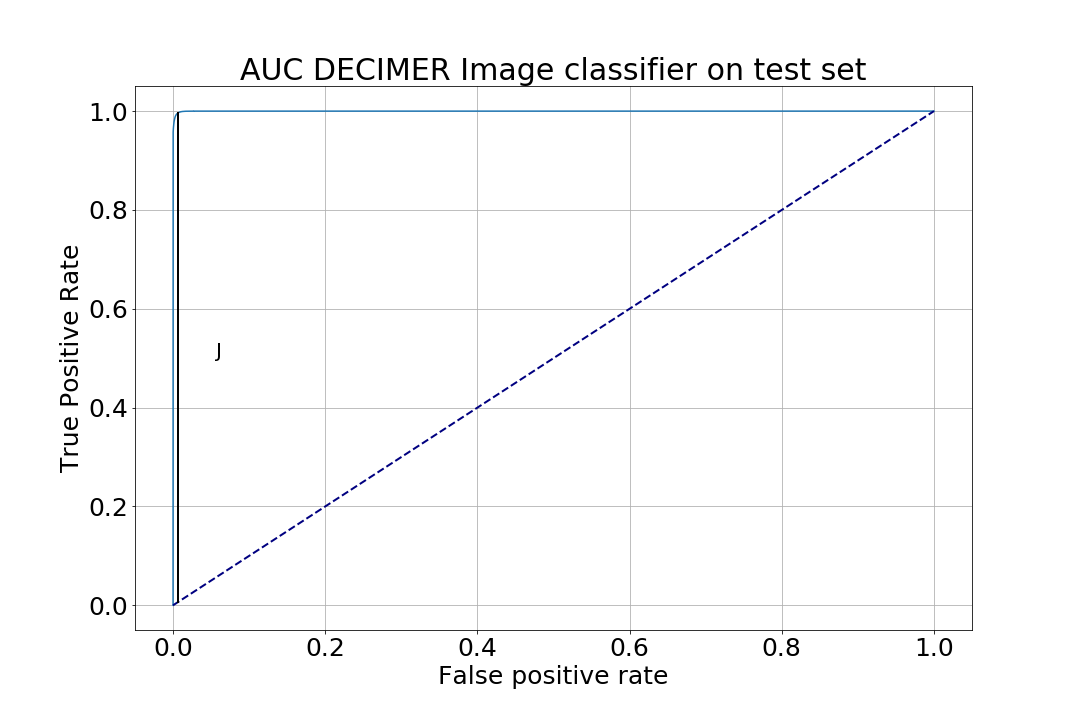 DECIMER-Image-classifier_AUC_J.png