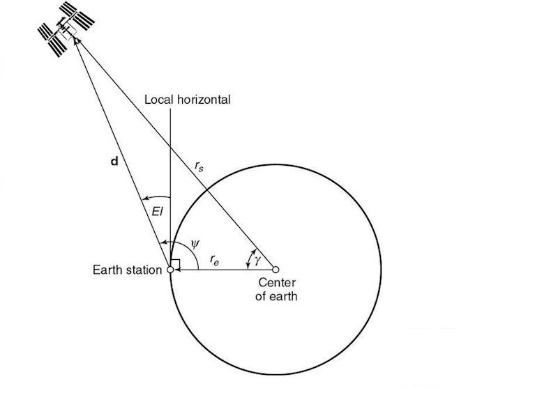 geometry_elevation_angle.jpg