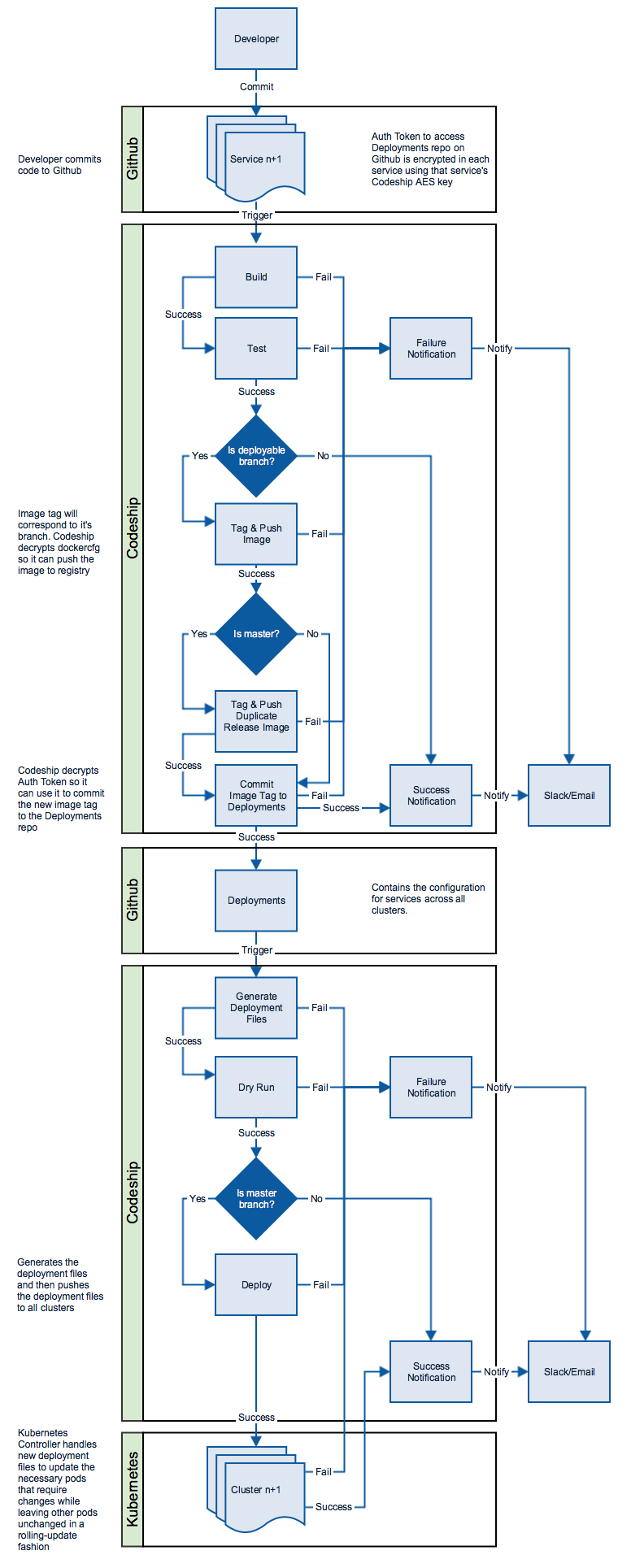 kit-flowchart.png