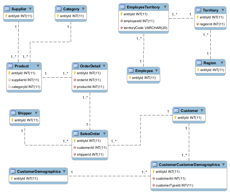 northwindcore_er_diagram.png