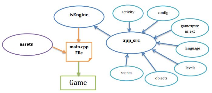 is_Engine_structure.png