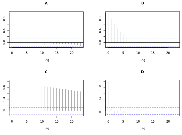 3_Correlation analysis and the autocorrelation function_insertimage_12.png