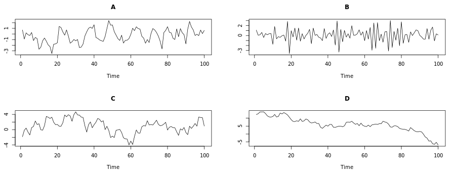 3_Correlation analysis and the autocorrelation function_insertimage_6.png