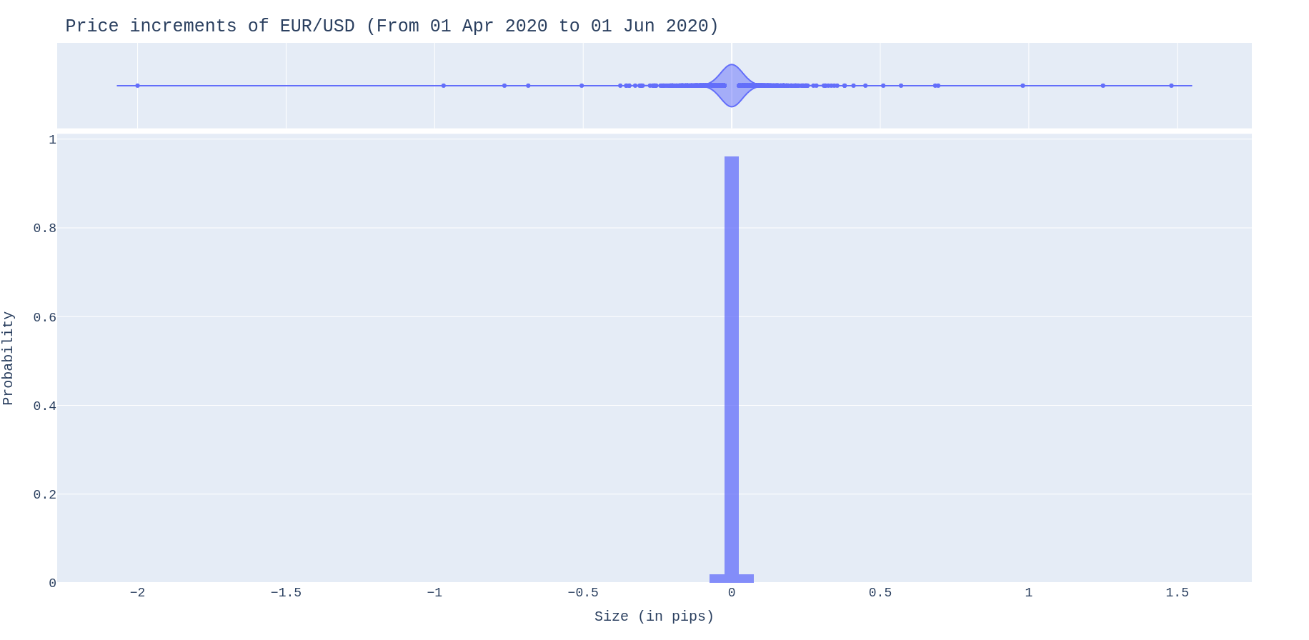 eurusd_increments_cdf_AprMay.png