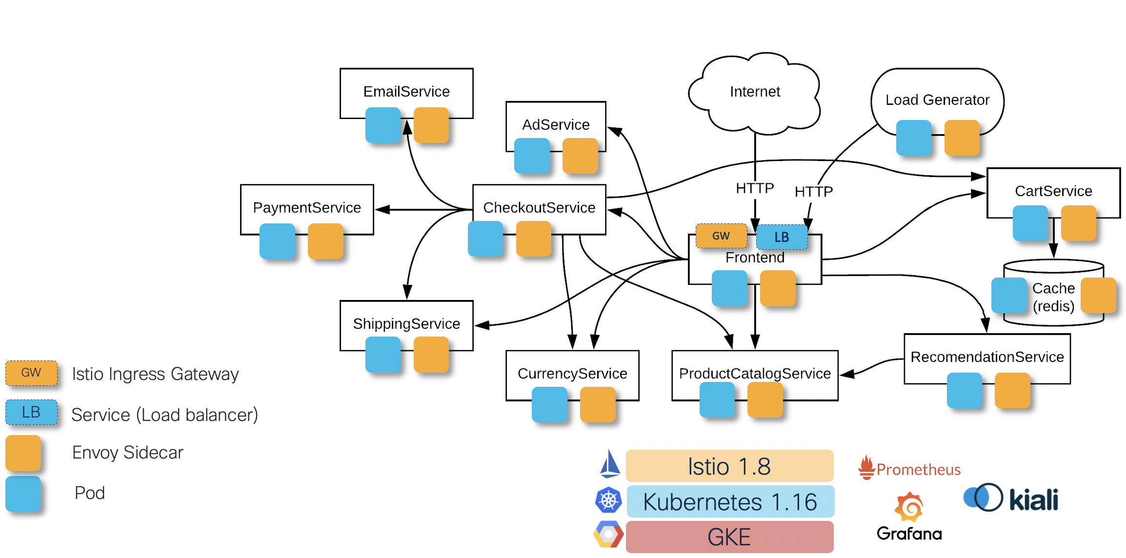 ServiceMesh-Architecture.png