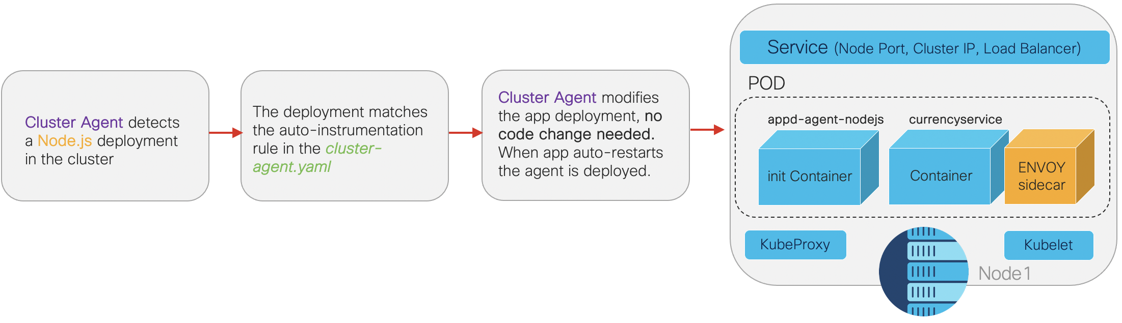 cluster-agent-auto-instrumentation.png