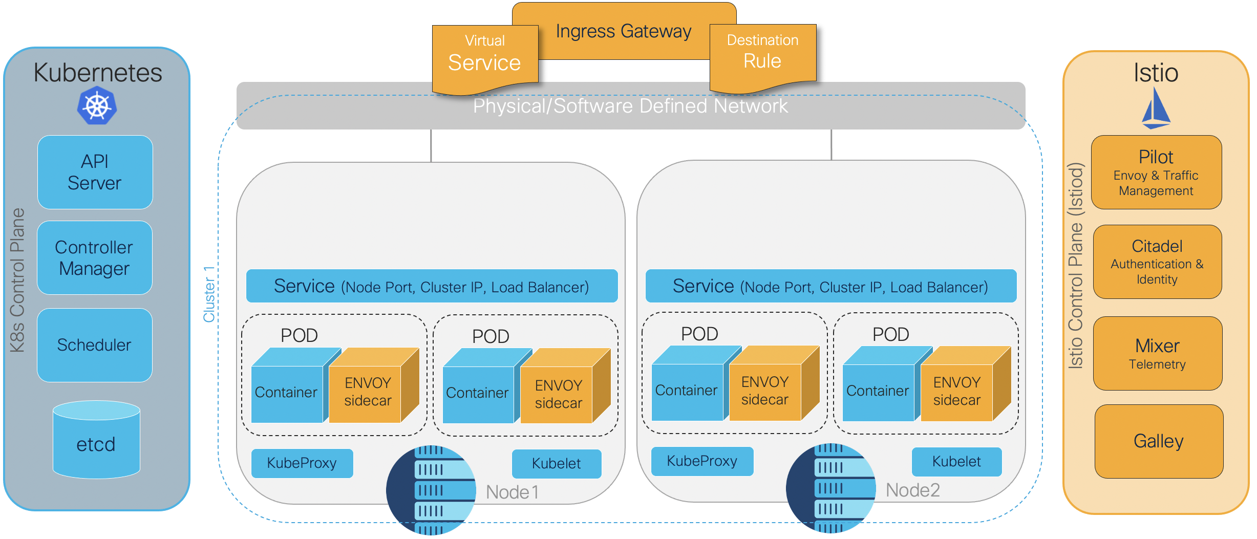 k8s-istio-diagram.png