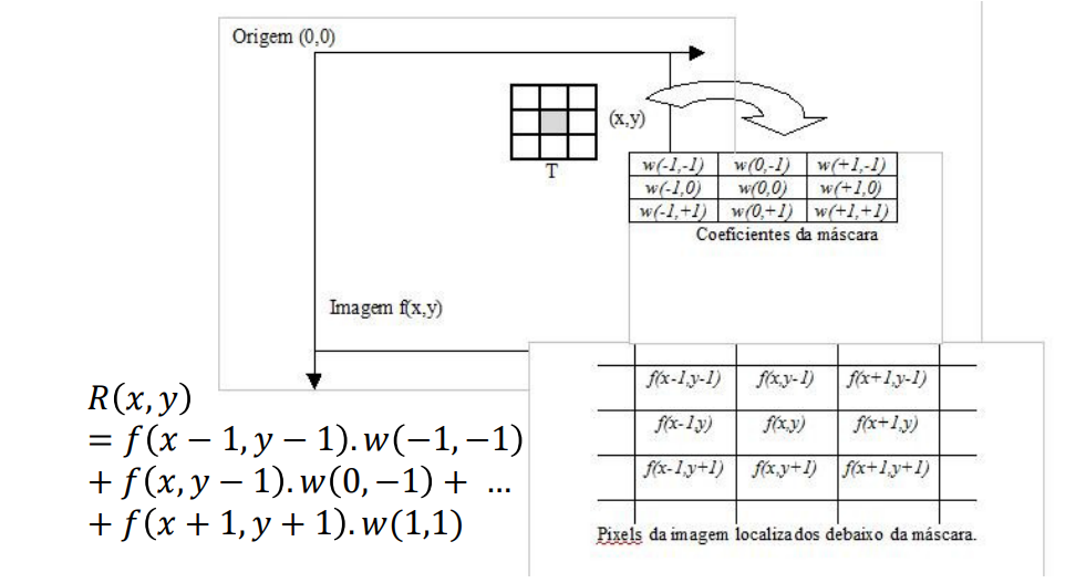 Convolução em Uma Imagem(Forma Analítica).png