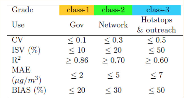 ClassScoreTable.png