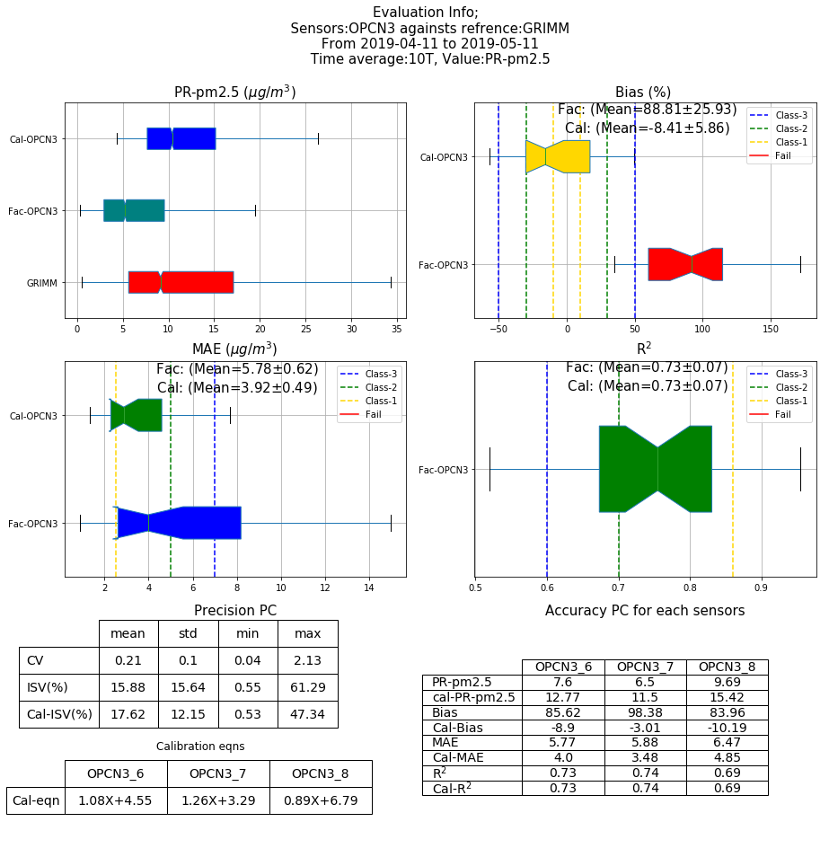 SensorsEvalplot-EG.png