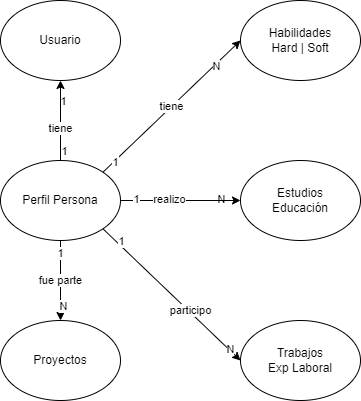 DiagramaConceptual.png