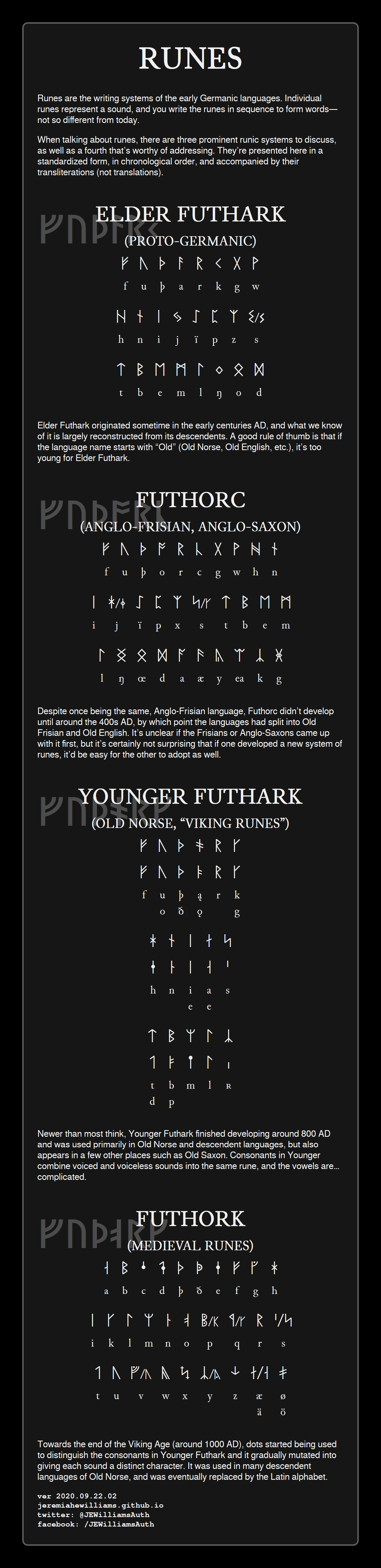 rune-infographic.png