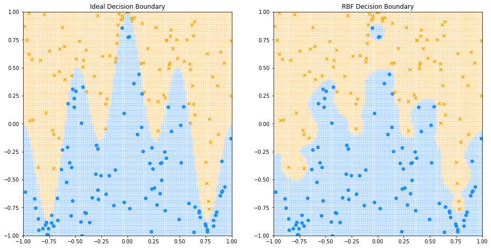 rbf_decision_boundary.png