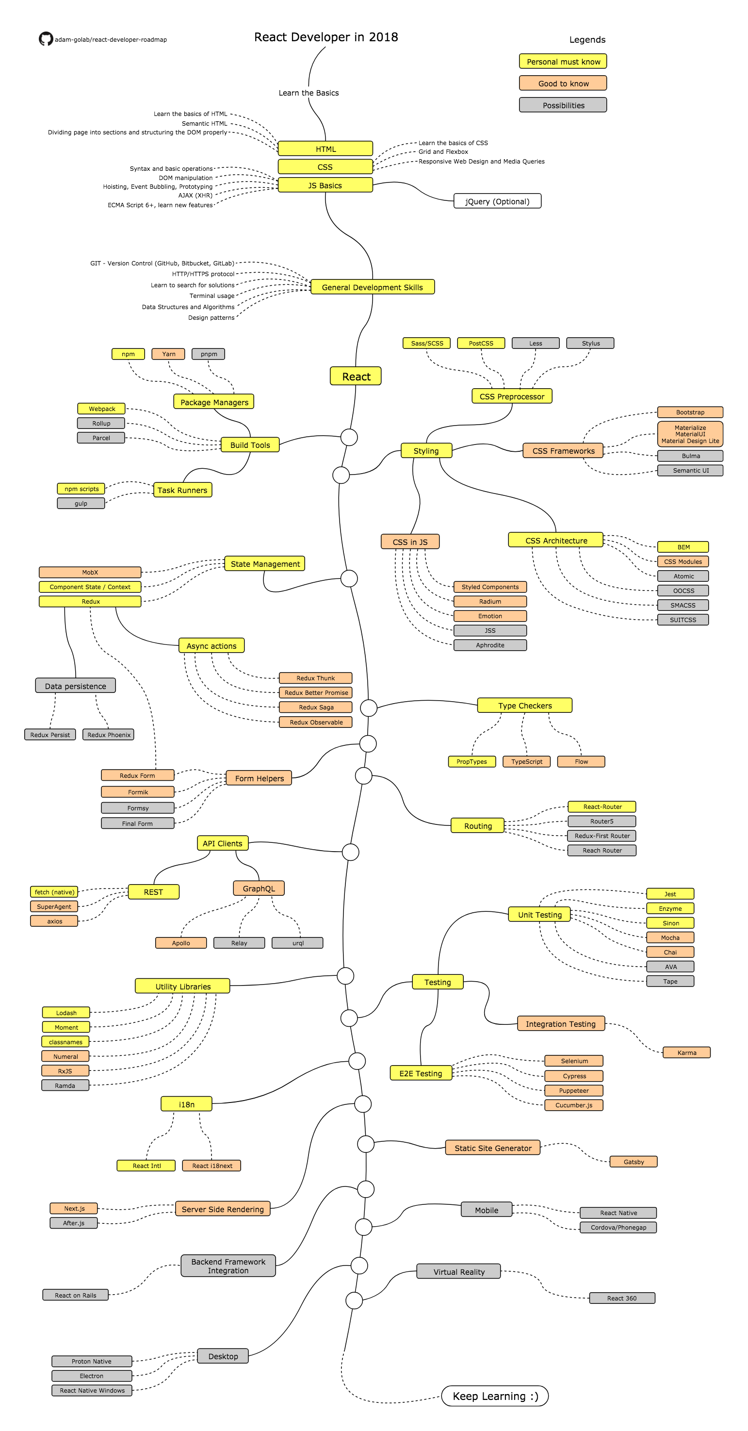 roadmap.png