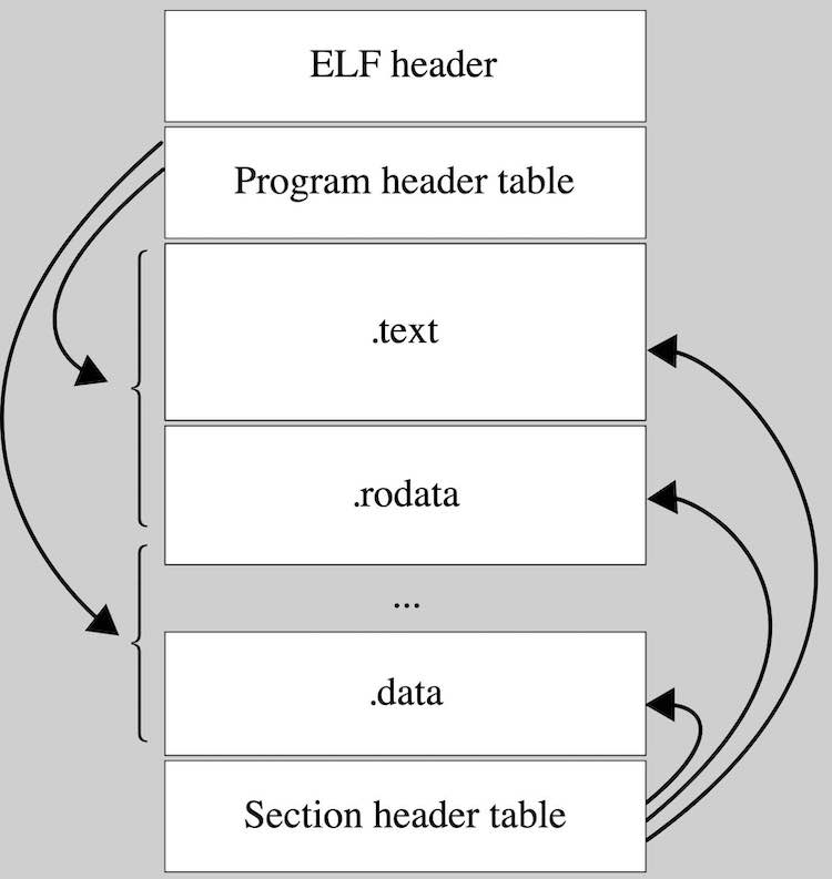 ELF_layout.jpg