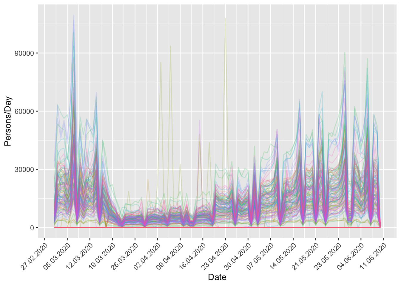 README-corona_effects_plot-1.png