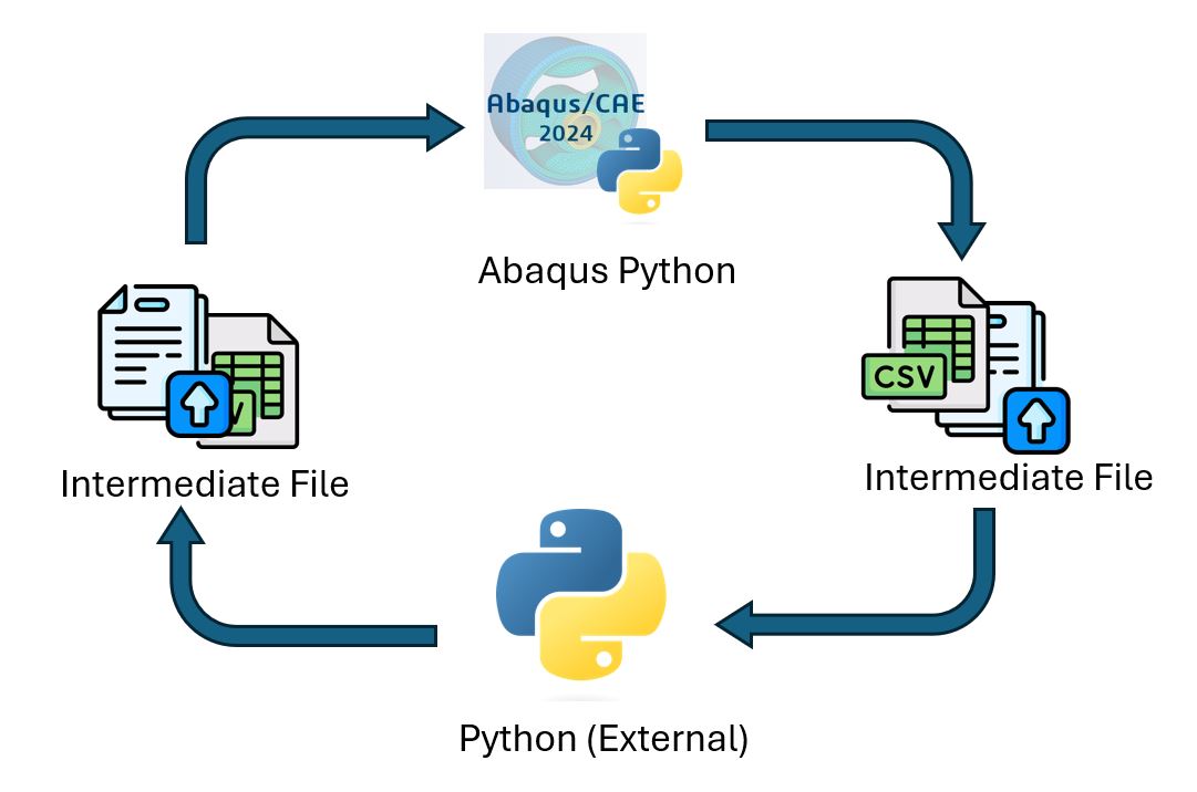 PythonLoop.JPG