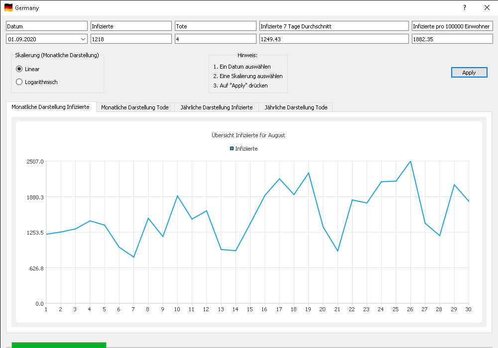 Germany_Graph_Infi.png