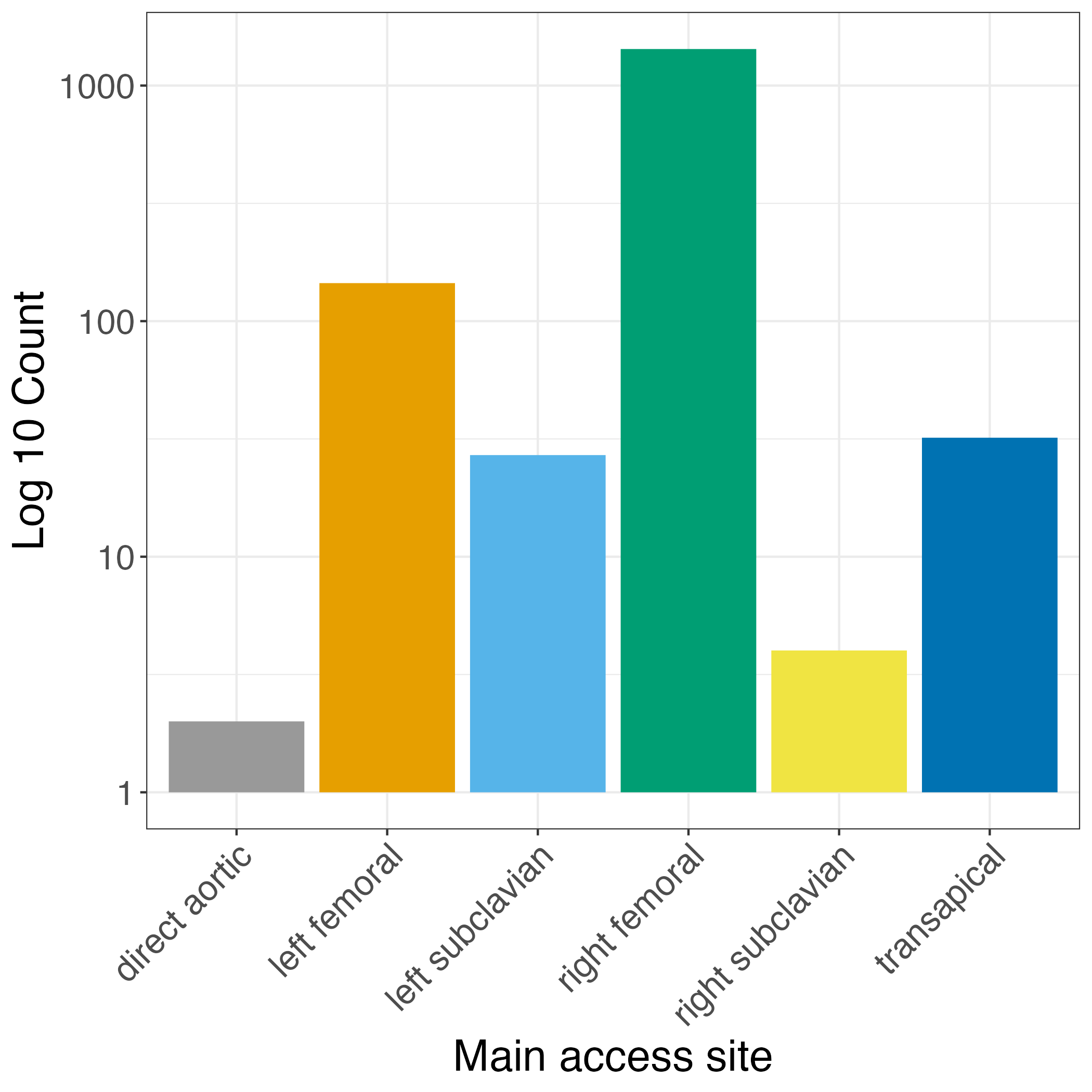 Access_site_log.png