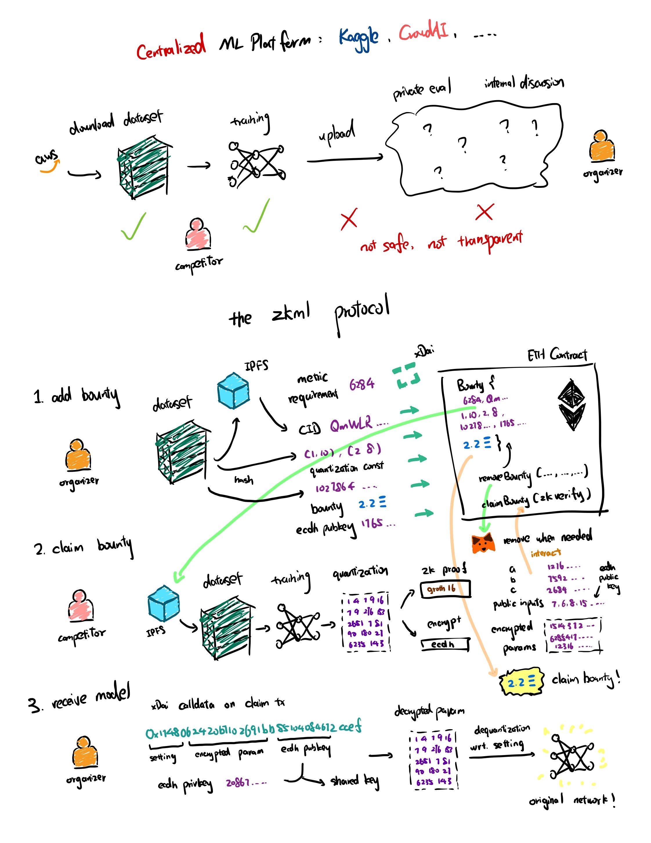 protocol_overview.jpg