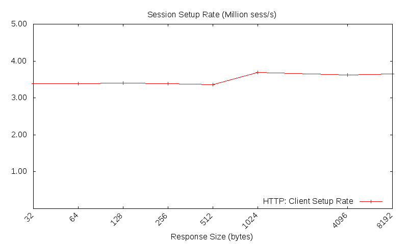 tcp_http_setup.png