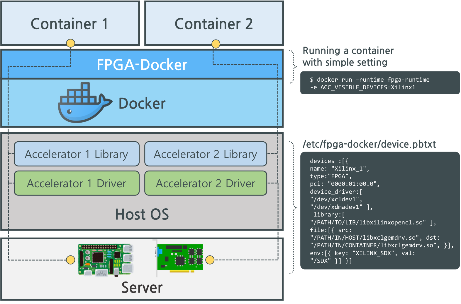 Accelerator-Docker.png