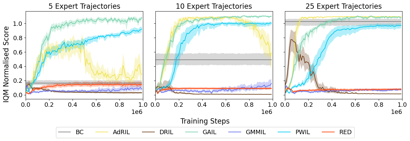 sample_efficiency_traj.png