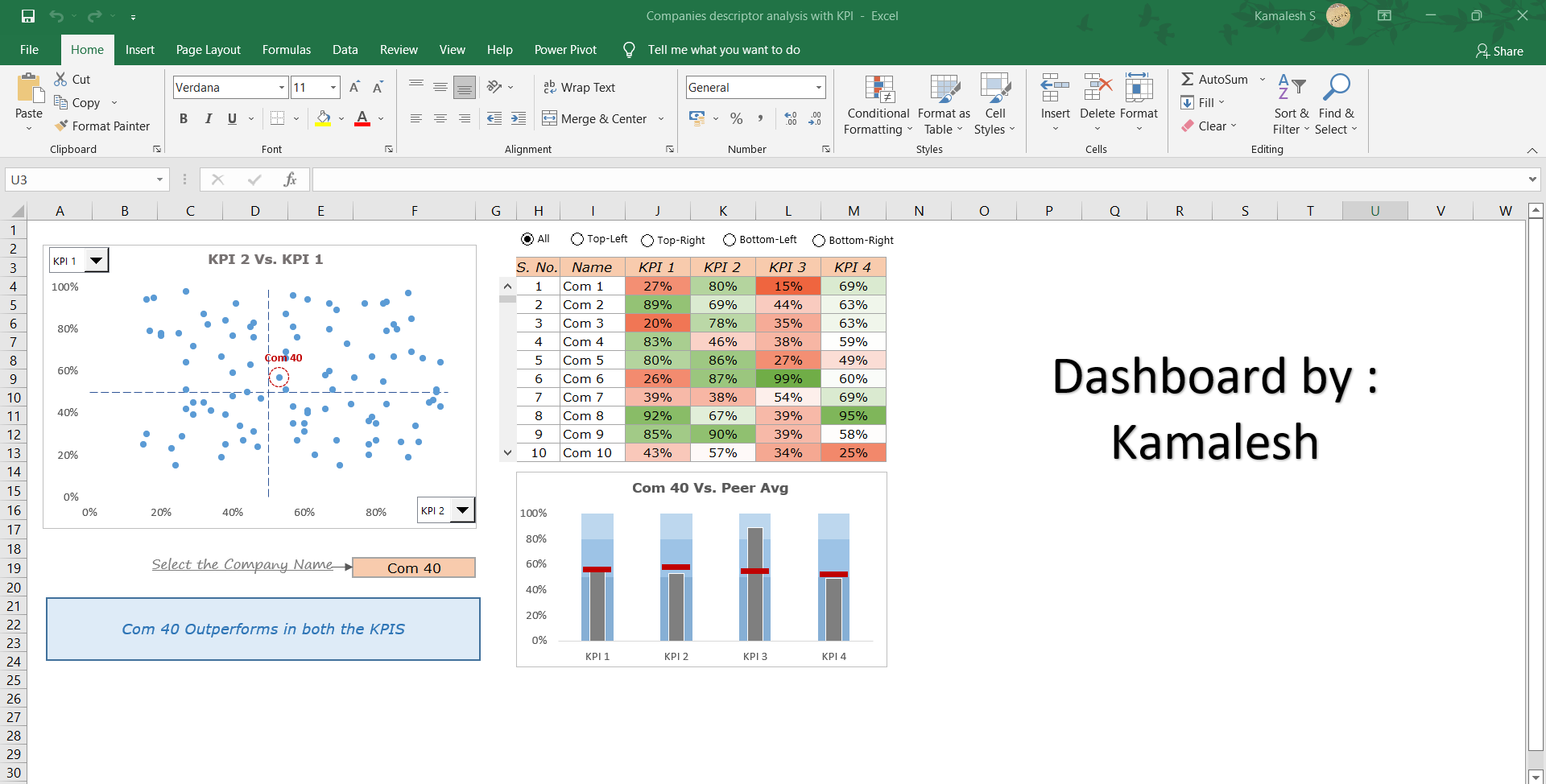 Company_KPI dashboard.PNG