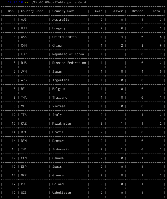 MedalTable_Screenshot.png