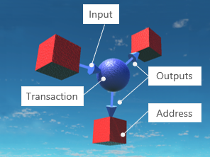 b3d-page-how-to-use-tx-02.png