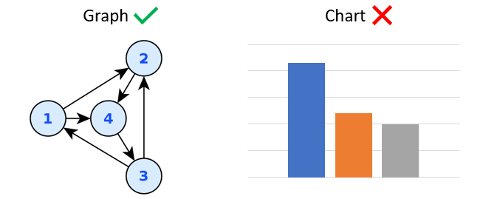 graph_not_chart.png