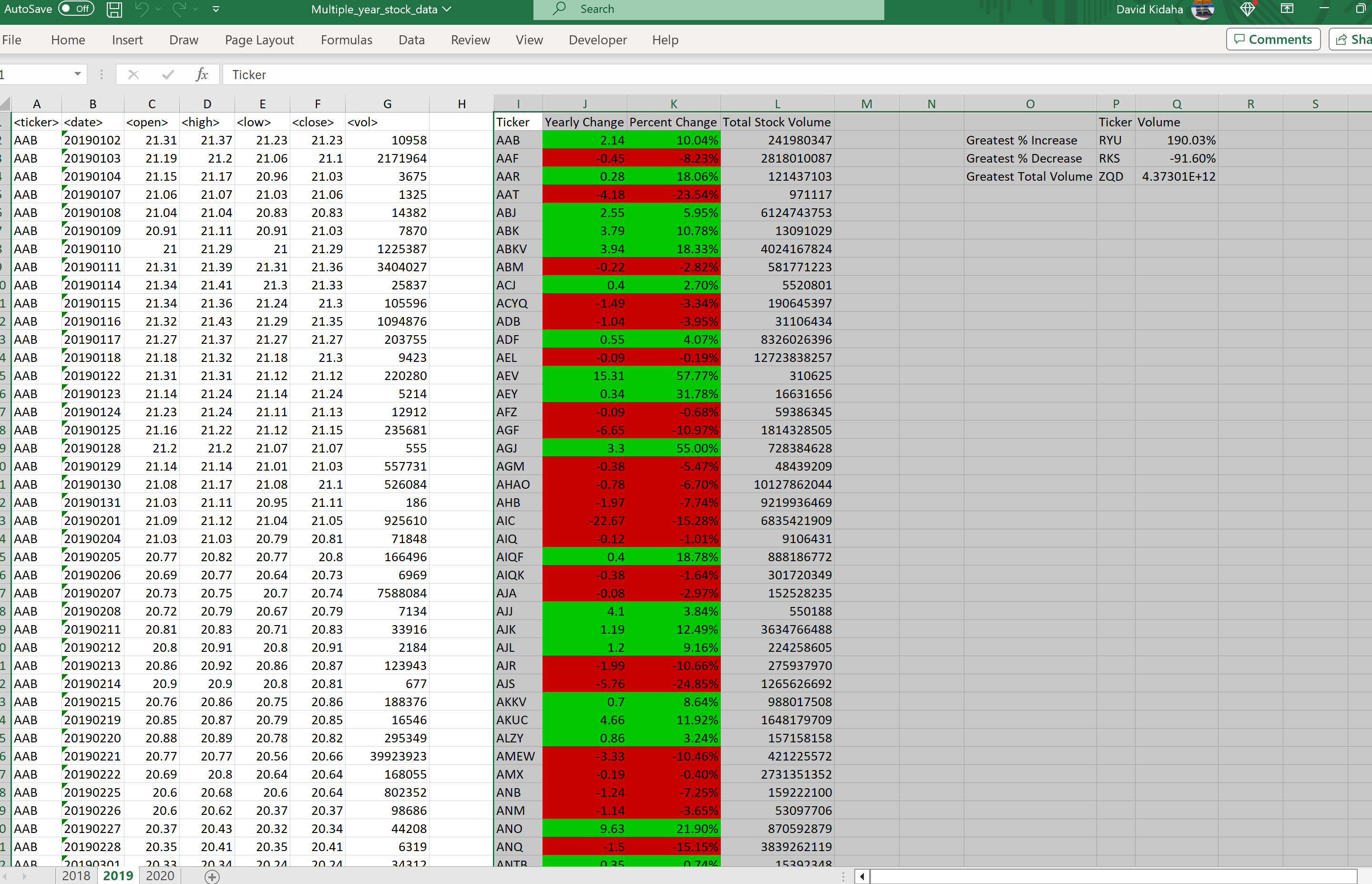 2019 Multi_year_stock_data.png