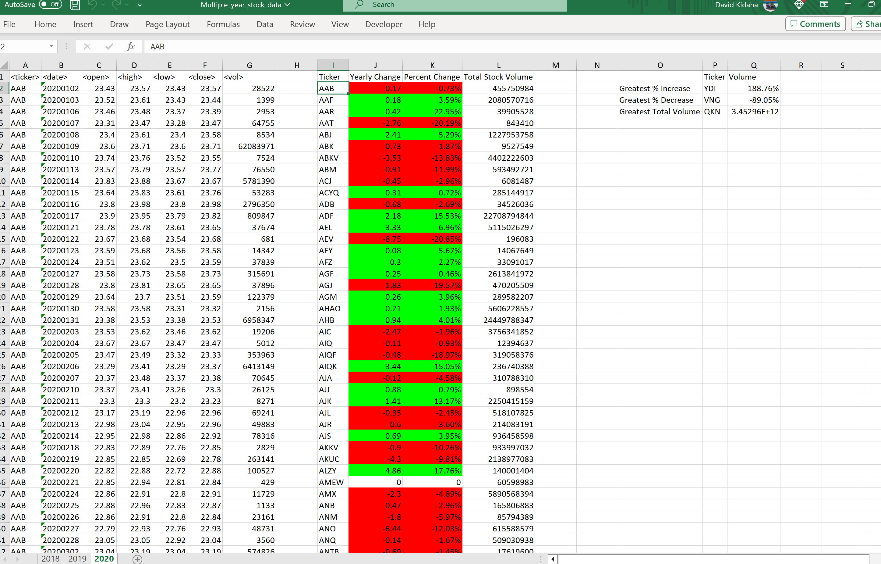 2020 Multi_year_stock_data.png