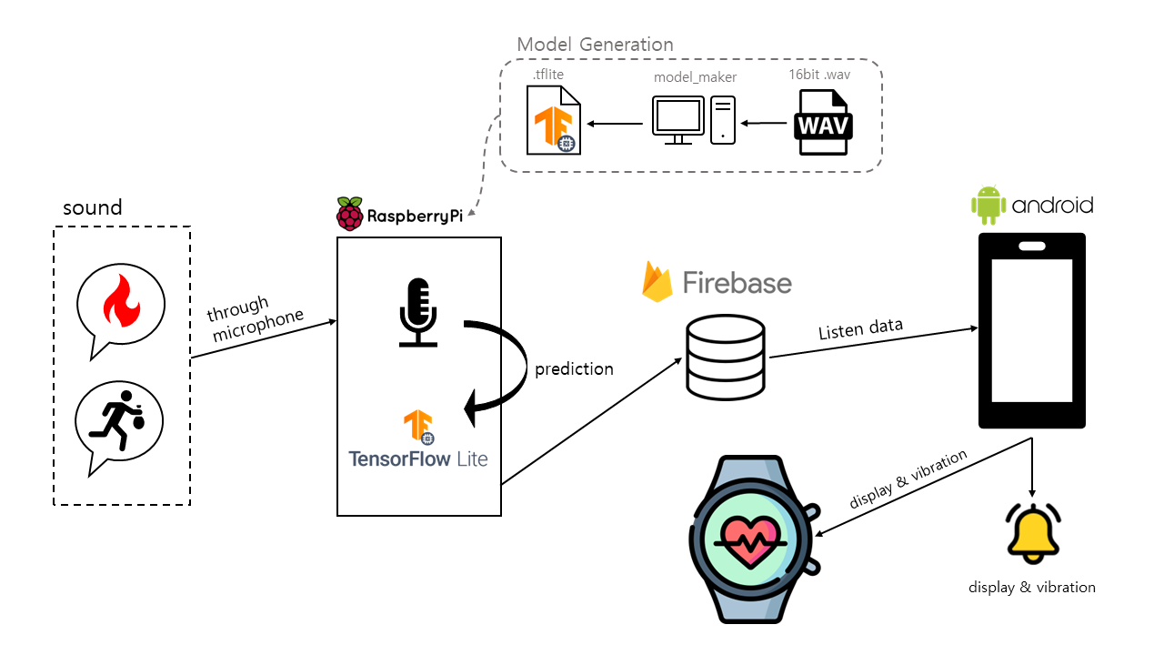 system_architecture.png