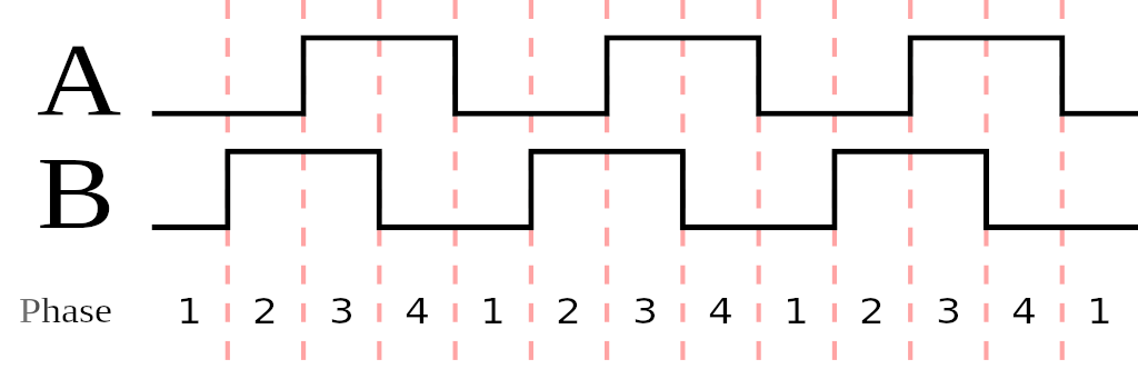 Quadrature_Diagram.png