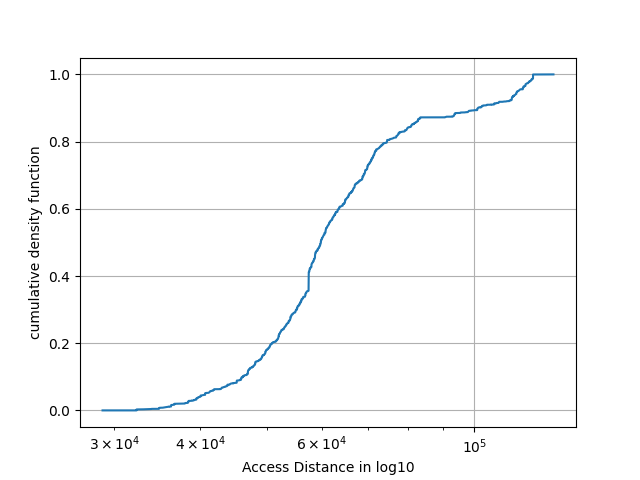 graph_trace4L1filtered.png