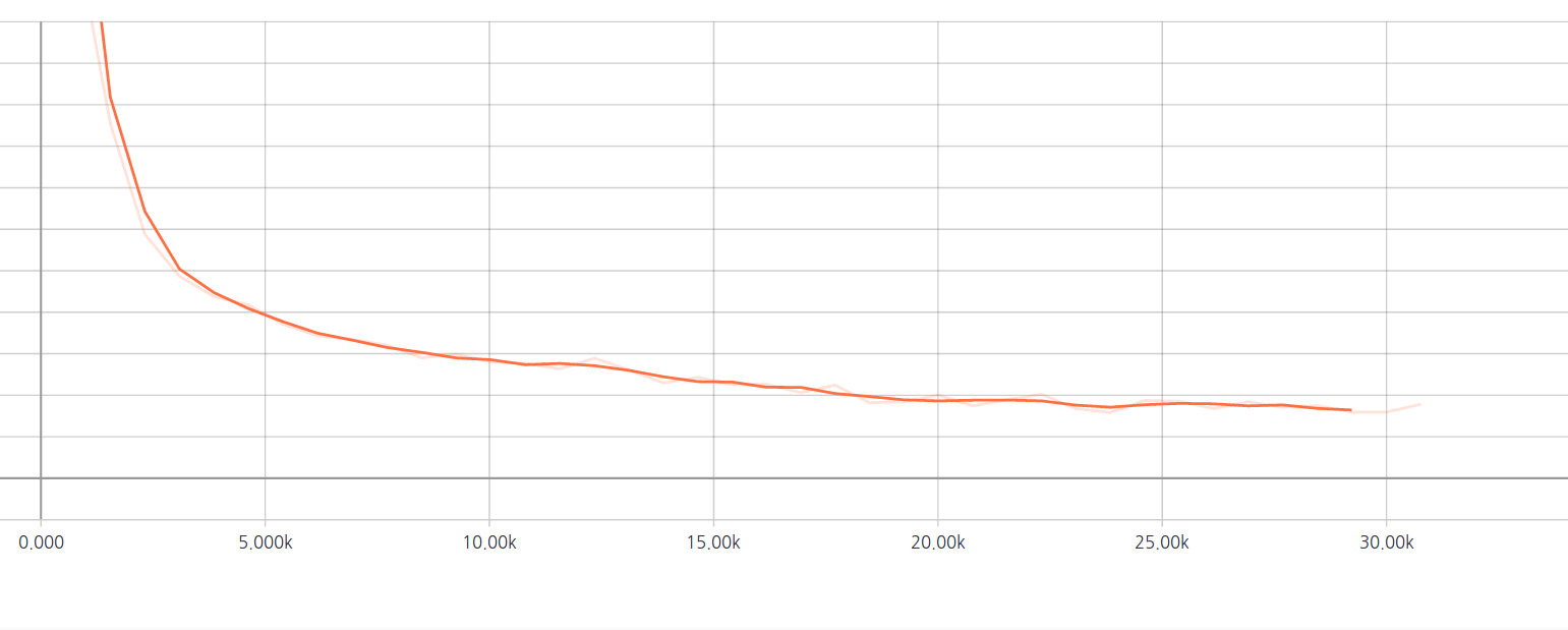 training_curve.png