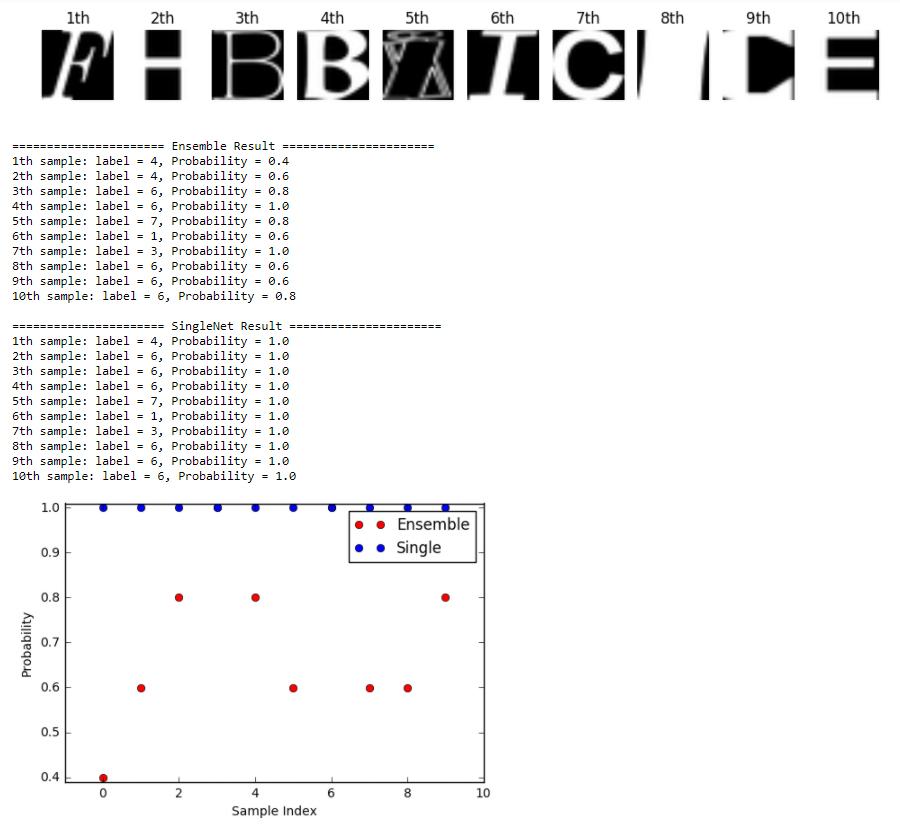 Classification_result_NotMNIST.PNG