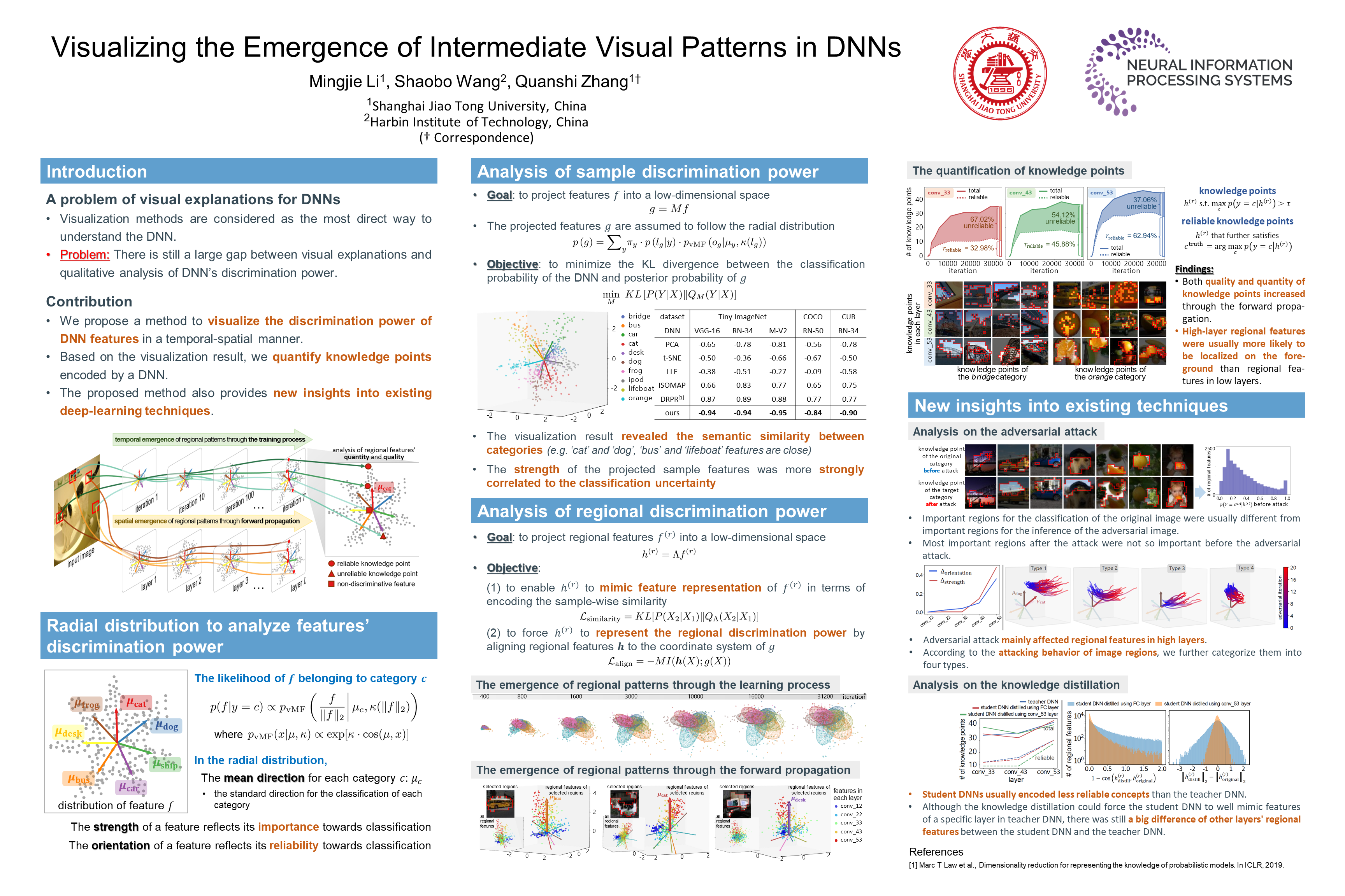 Visualization-NIPS2021-Poster.png