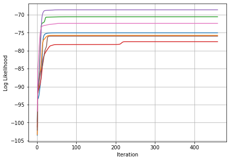 log_likelihood.png