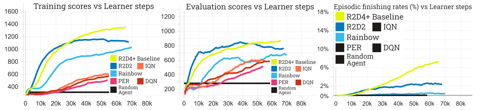 evaluation_graphs.png