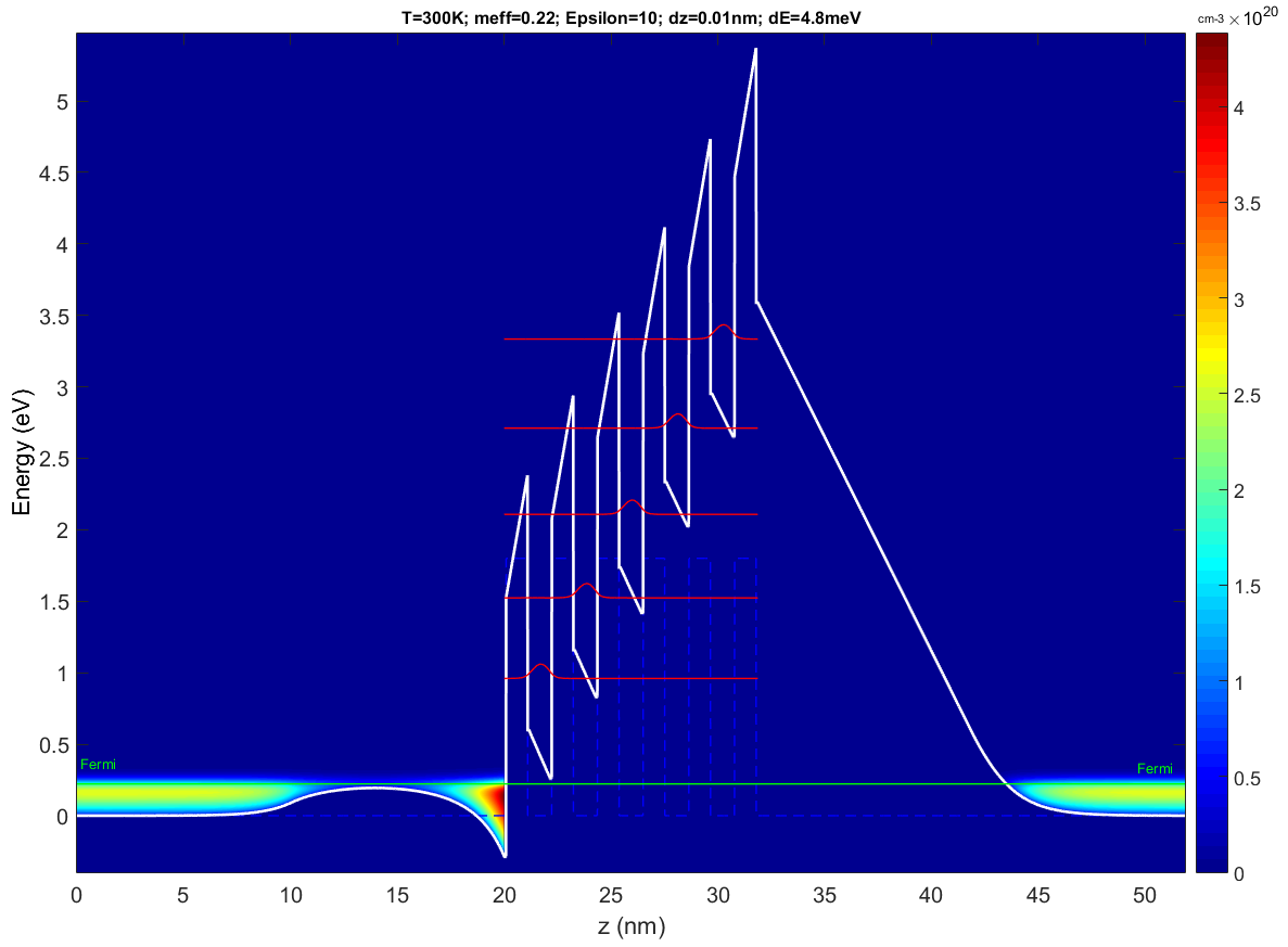 GaN-AlN_superlattice.PNG