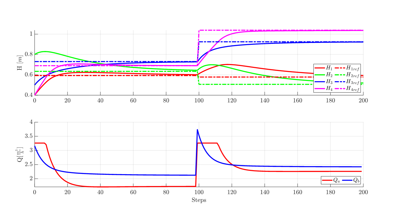 result_tracking.png